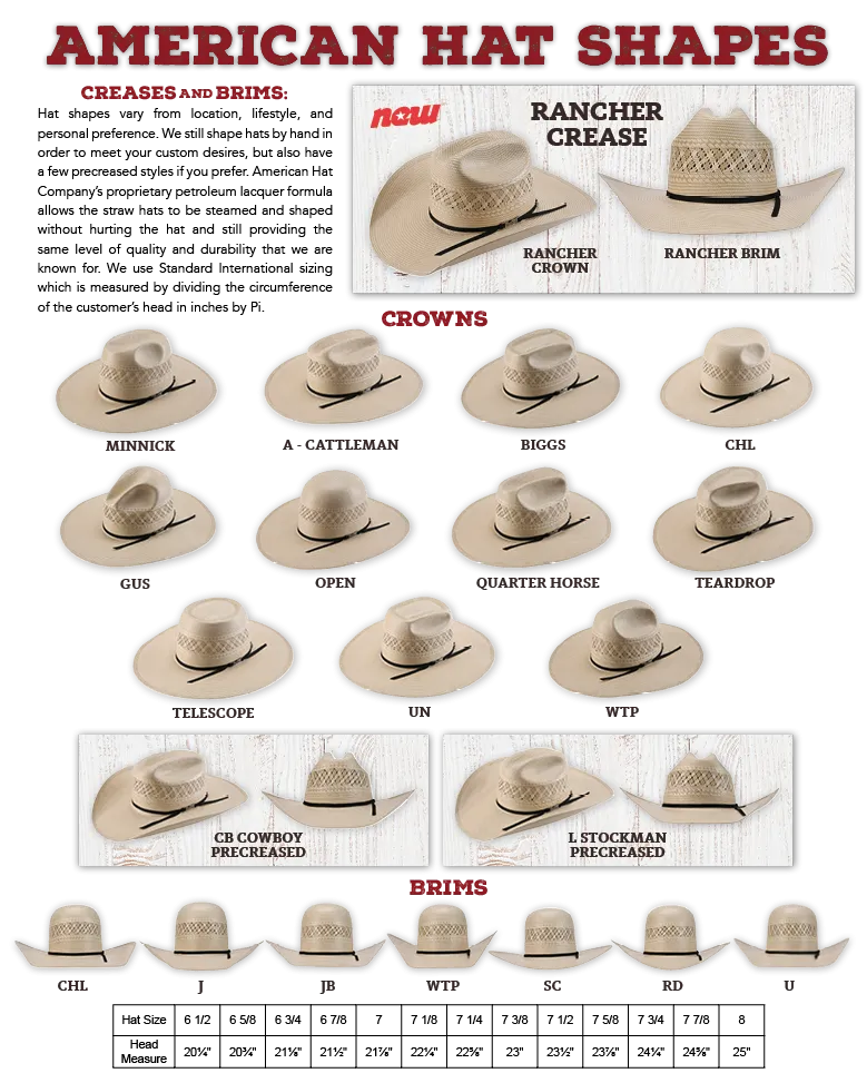 American Hat Company -  Open Crown - 6900 2CCHOC