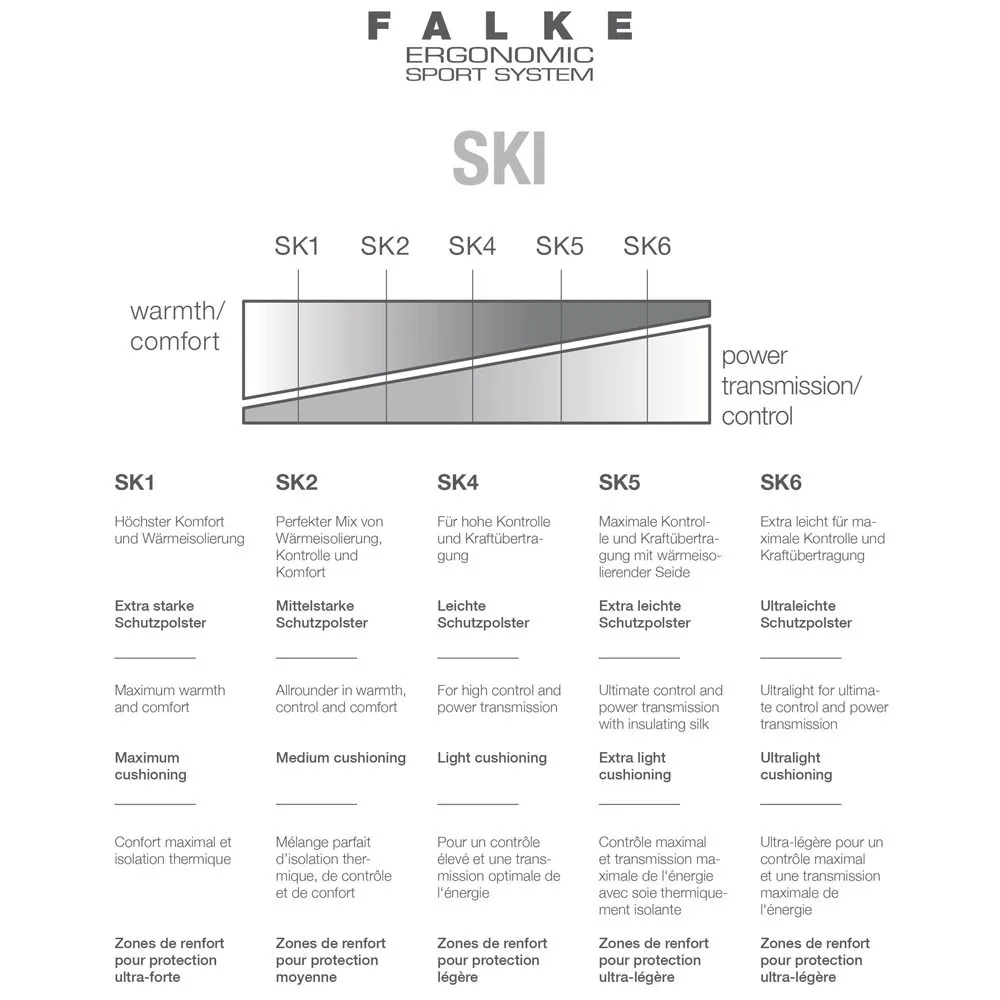 Falke - SK4 Ski Socks Women rose